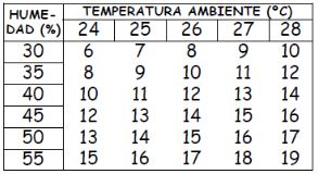 tabla condensacion Ventiladores para radiadores